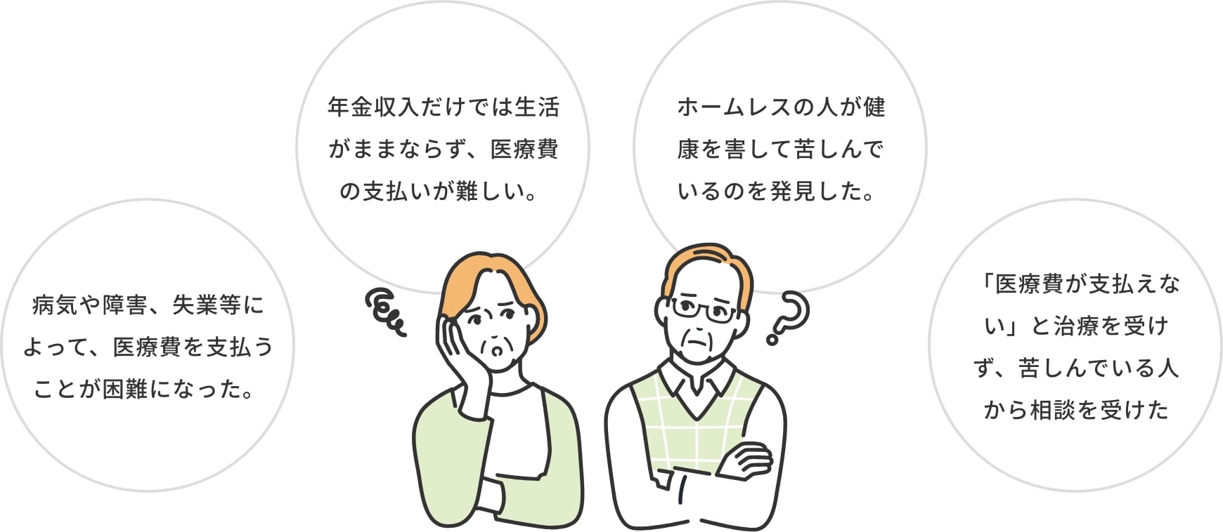 医療費が支払えないので、治療を受けず、苦しんでいる人がいる